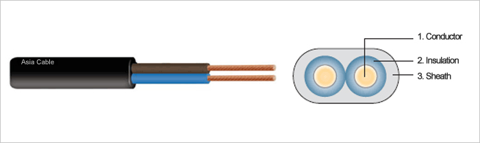 300/500V PVC/PVC Flexible Twin Flat Cords(VCTFK)
